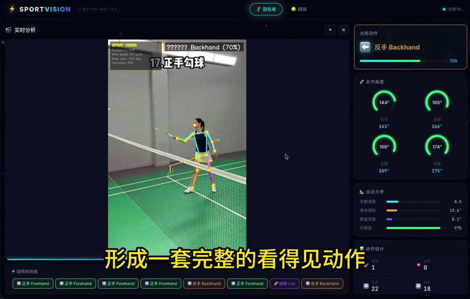 AI 可视化展示结果场景